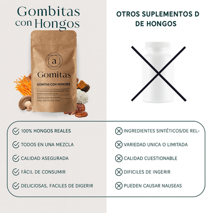 Gomitas de Hongos | Enfoque Mental y Energía Natural